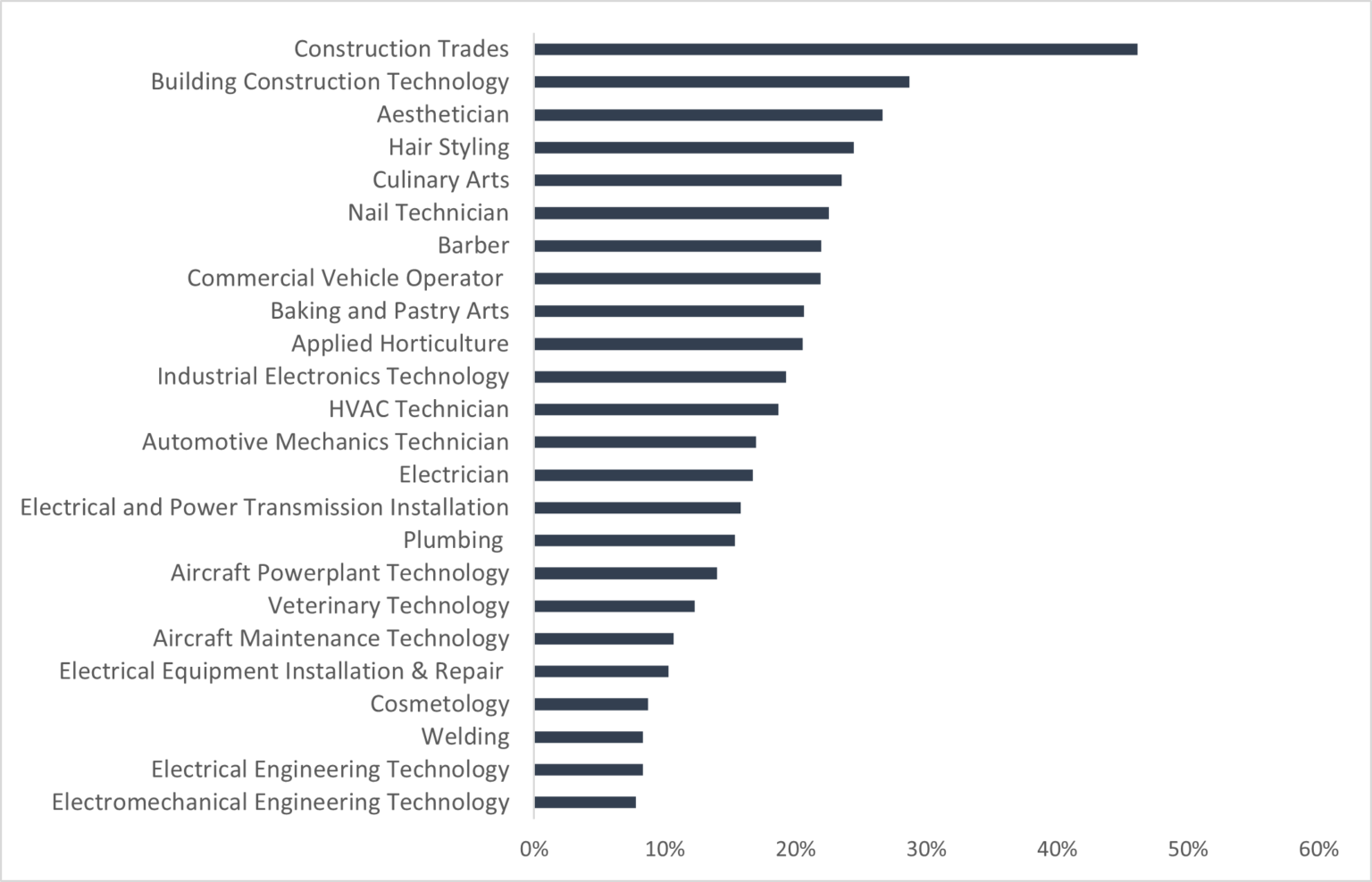 What Certificates Should We Offer | Stamats